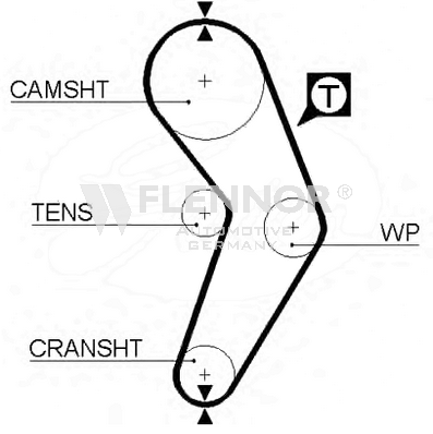 Ангренажен ремък FLENNOR             