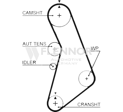 Ангренажен ремък FLENNOR             