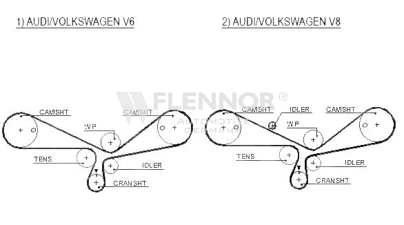 Ангренажен ремък FLENNOR             