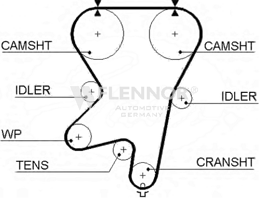 Ангренажен ремък FLENNOR             