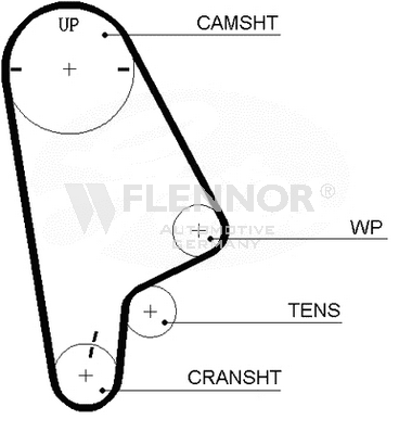 Ангренажен ремък FLENNOR             