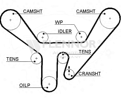 Ангренажен ремък FLENNOR             