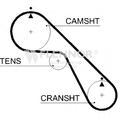 Ангренажен ремък FLENNOR             