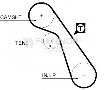 Ангренажен ремък FLENNOR             