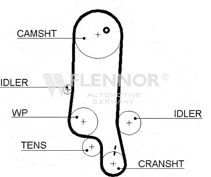 Ангренажен ремък FLENNOR             