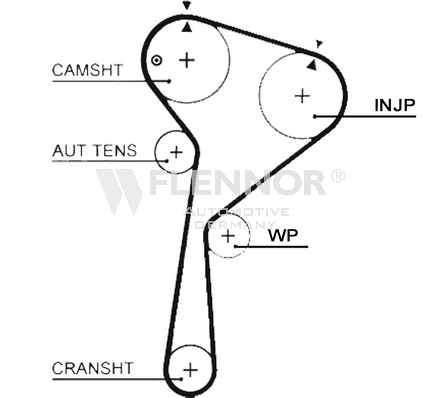 Ангренажен ремък FLENNOR             