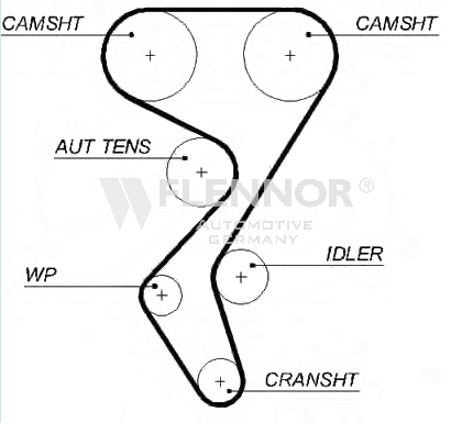 Ангренажен ремък FLENNOR             