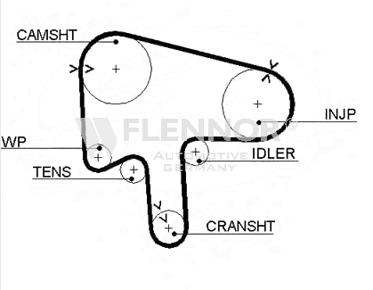 Ангренажен ремък FLENNOR             