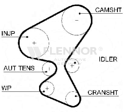 Ангренажен ремък FLENNOR             