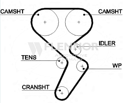 Ангренажен ремък FLENNOR             