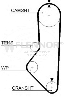 Ангренажен ремък FLENNOR             