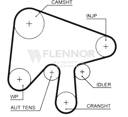 Ангренажен ремък FLENNOR             