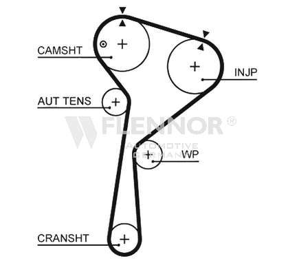 Ангренажен ремък FLENNOR             