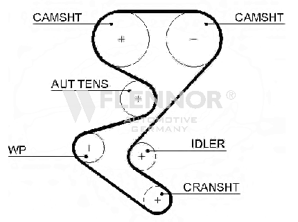 Ангренажен ремък FLENNOR             