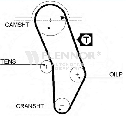 Ангренажен ремък FLENNOR             