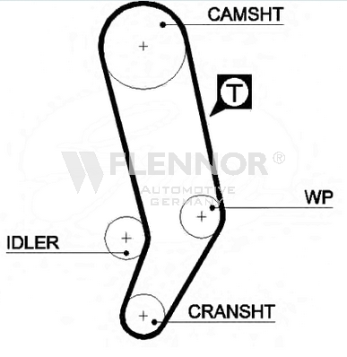Ангренажен ремък FLENNOR             