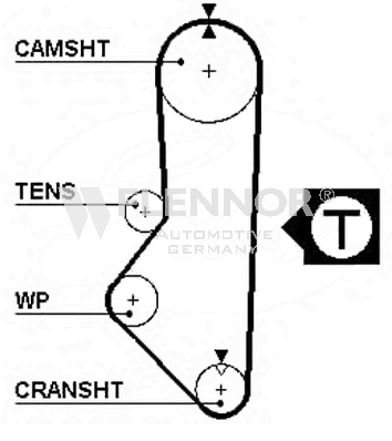 Ангренажен ремък FLENNOR             