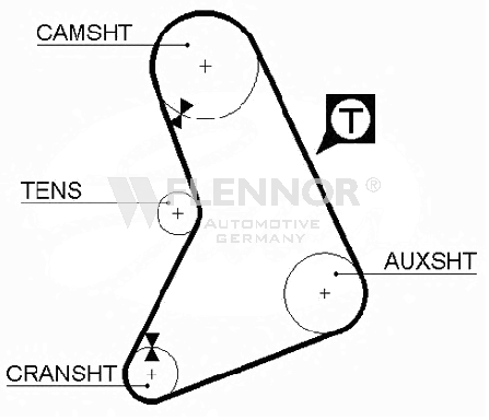 Ангренажен ремък FLENNOR             