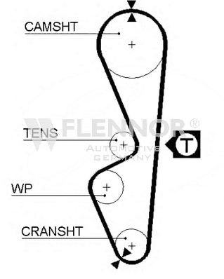 Ангренажен ремък FLENNOR             