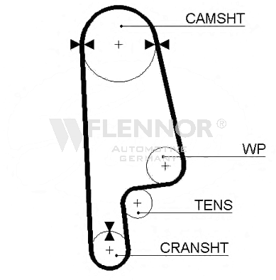 Ангренажен ремък FLENNOR             