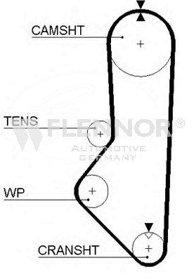 Ангренажен ремък FLENNOR             