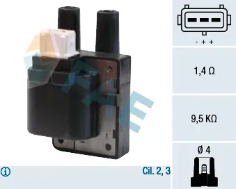 2858587prod