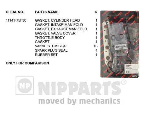 комплект гарнитури, цилиндрова глава NIPPARTS            