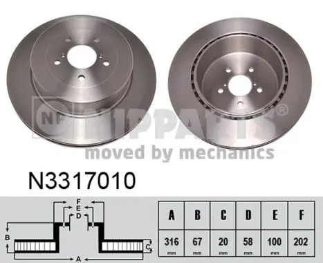 2901352prod