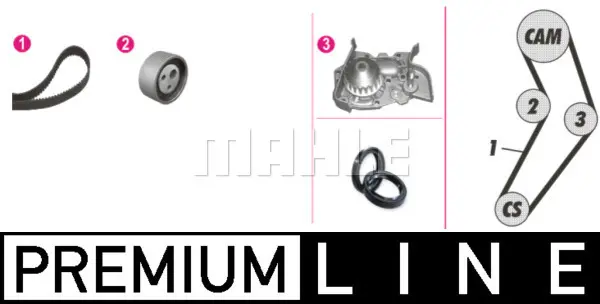 водна помпа- к-кт ангренажен ремък MAHLE               