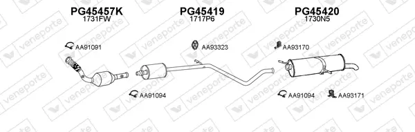 Изпускателна система VENEPORTE           