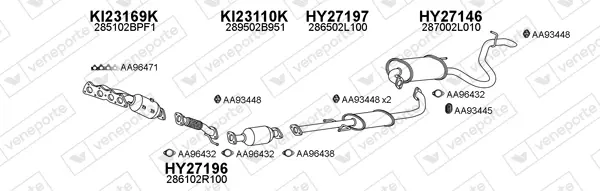 Изпускателна система VENEPORTE           