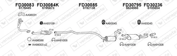 Изпускателна система VENEPORTE           