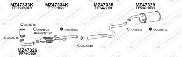 Изпускателна система VENEPORTE           