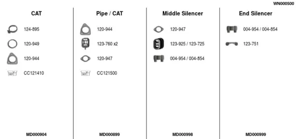 Изпускателна система FA1                 