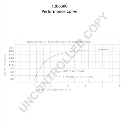 3580196prod