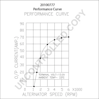 генератор PRESTOLITE ELECTRIC 