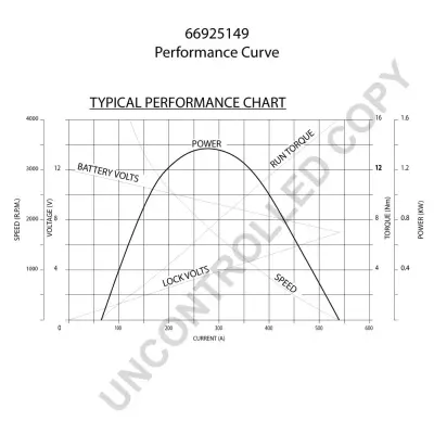 стартер PRESTOLITE ELECTRIC 