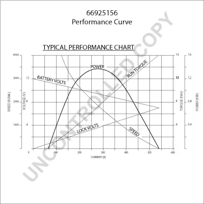 стартер PRESTOLITE ELECTRIC 