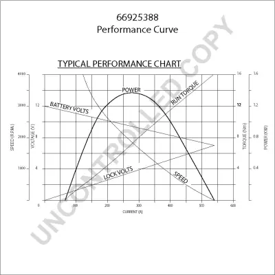 стартер PRESTOLITE ELECTRIC 