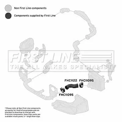 въздуховод за турбината FIRST LINE          