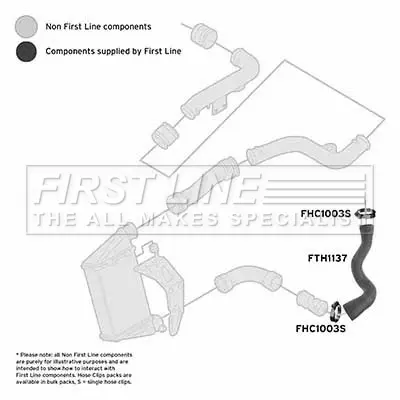 въздуховод за турбината FIRST LINE          
