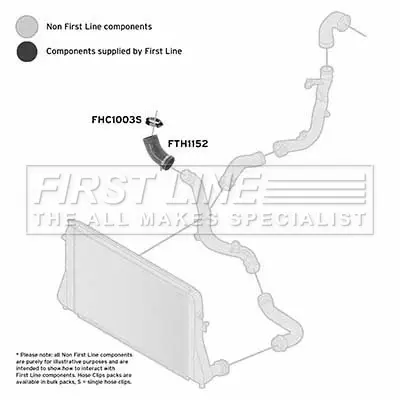въздуховод за турбината FIRST LINE          