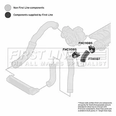 въздуховод за турбината FIRST LINE          
