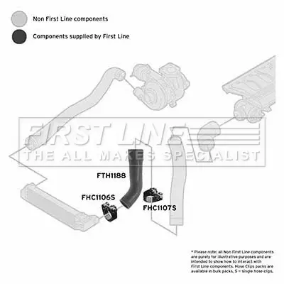 Въздуховод за турбината FIRST LINE