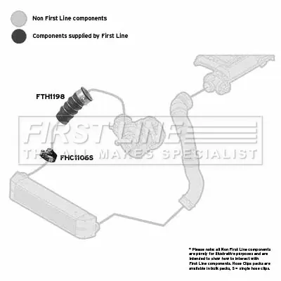 въздуховод за турбината FIRST LINE          