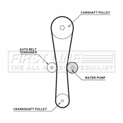 водна помпа- к-кт ангренажен ремък FIRST LINE          