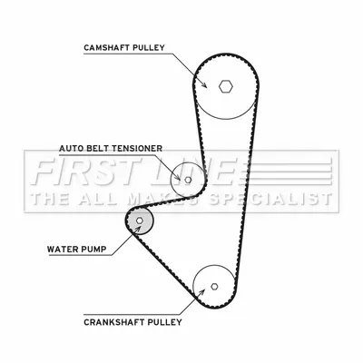 водна помпа- к-кт ангренажен ремък FIRST LINE          