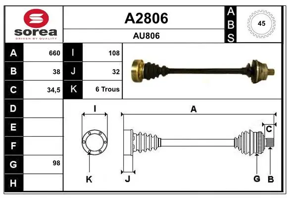 полуоска SNRA                