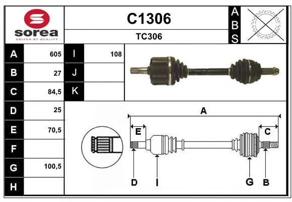 полуоска SNRA                