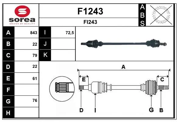 полуоска SNRA                